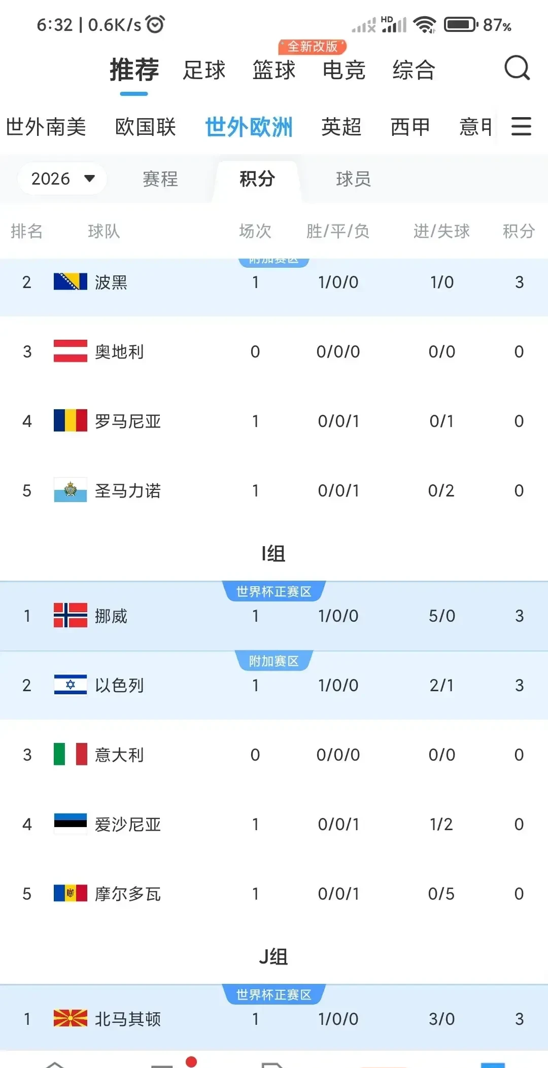 包含国际比赛日斯图加特调整名单以备欧联，强势反弹环节打磨，媒体盛赞，临场指挥获称赞的词条